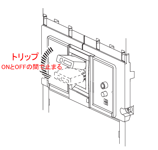 漏電ブレーカートリップの図