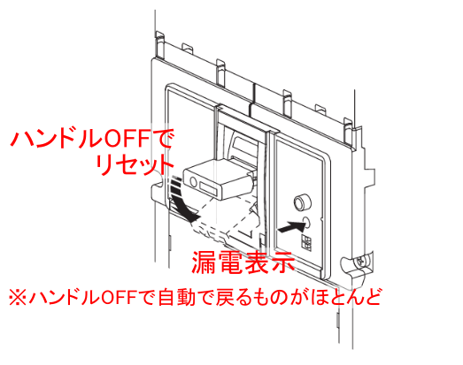漏電ブレーカー リセット方法