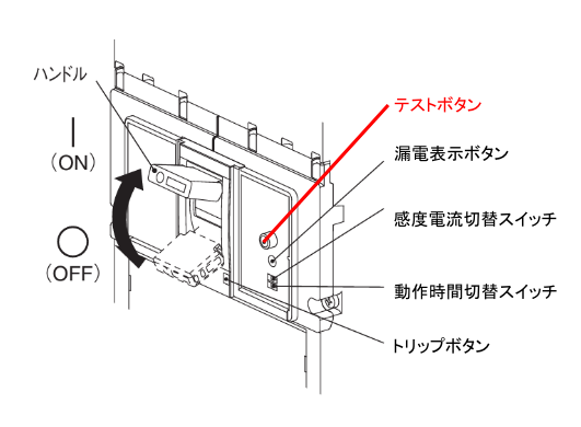 ELB部分名称